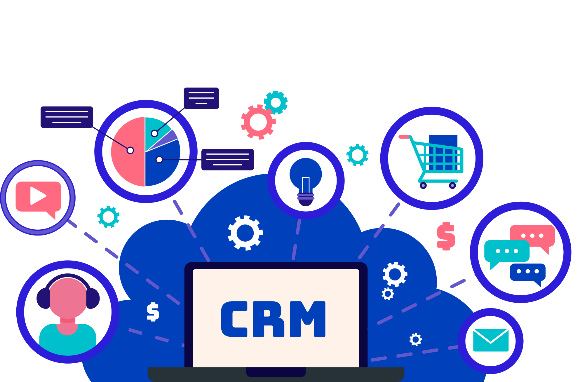 CRM